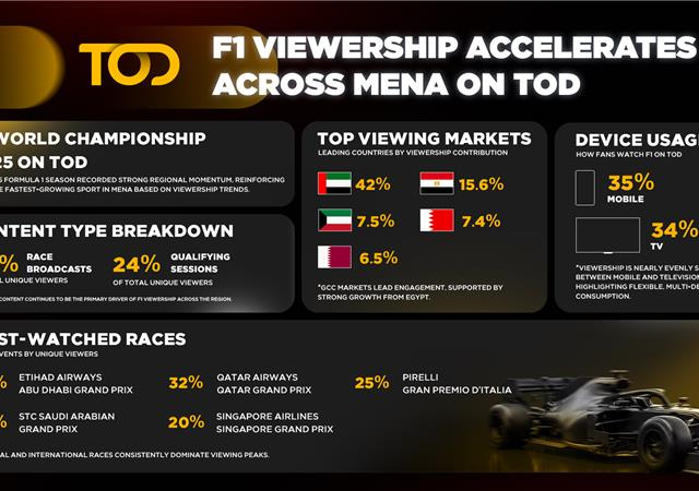 Bahrain Beckons: F1’s Pre-Season Testing Hits The Track