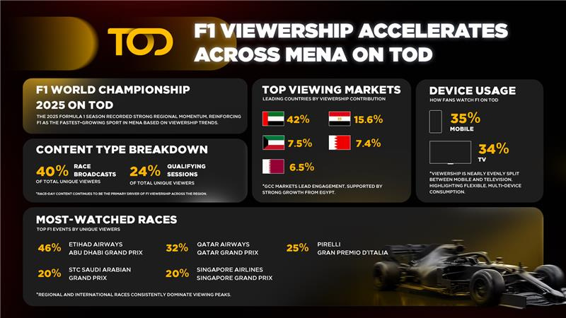 Bahrain Beckons: F1’s Pre-Season Testing Hits The Track