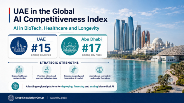 UAE Ranks 15th in Global AI Healthcare Index