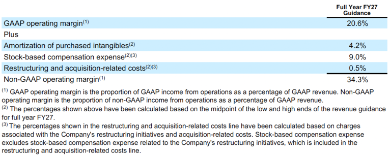 salesforce-delivers-record-first-quarter-fiscal-2027-results